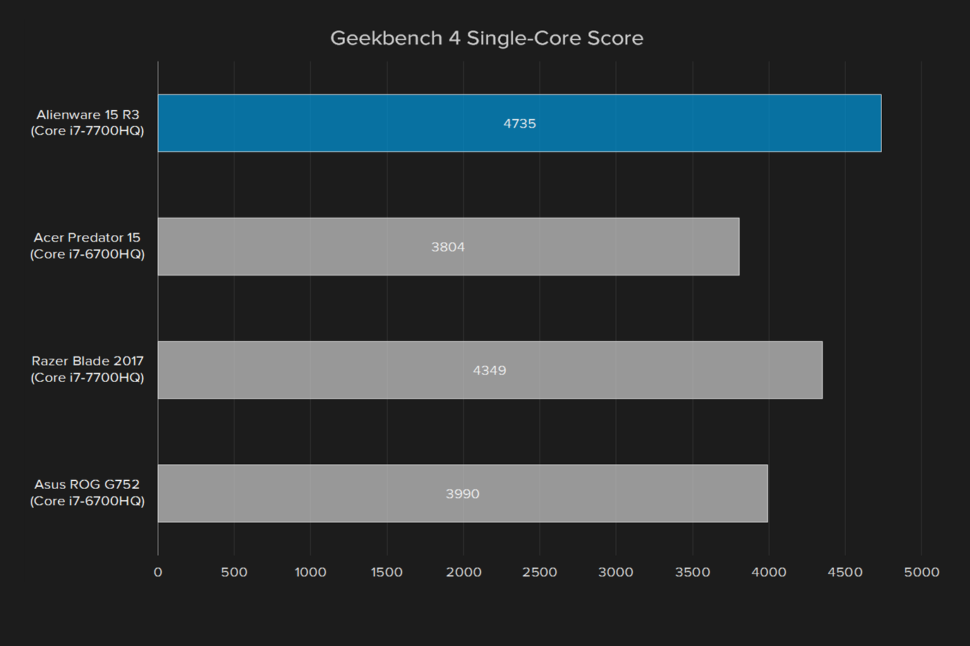 alienware 15 r3 2017 review geekbench single core score