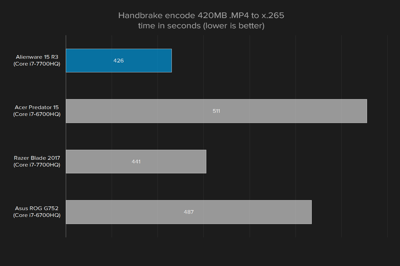 alienware 15 r3 2017 review handbrake