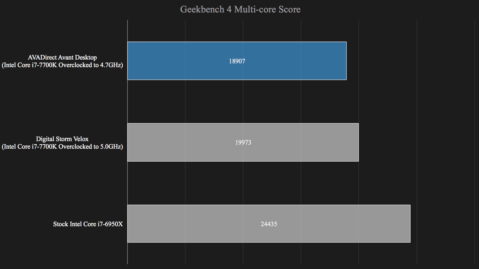 avadirect avant mid size gaming desktop review geekbench 4 2017 2