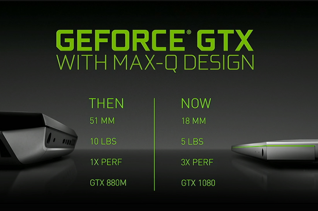 nvidia introduces geforce gtx with max q design header featured