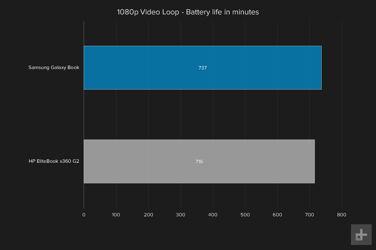 samsung galaxy book 12 review battery life video test