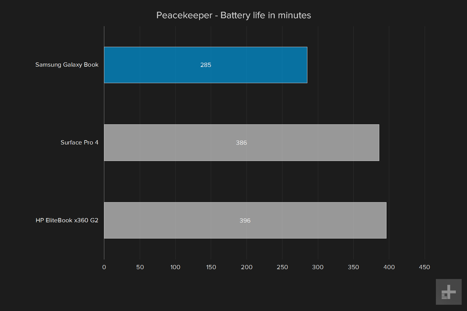 samsung galaxy book 12 review battery life