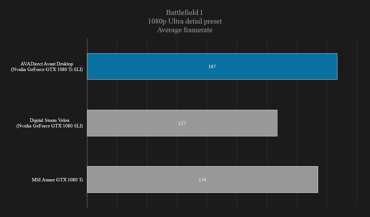 avadirect avant mid size gaming desktop review laptop gamegraphs battlefield 1080p ultra