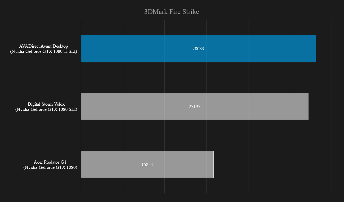 avadirect avant mid size gaming desktop review laptop graphs 3dmark fire strike