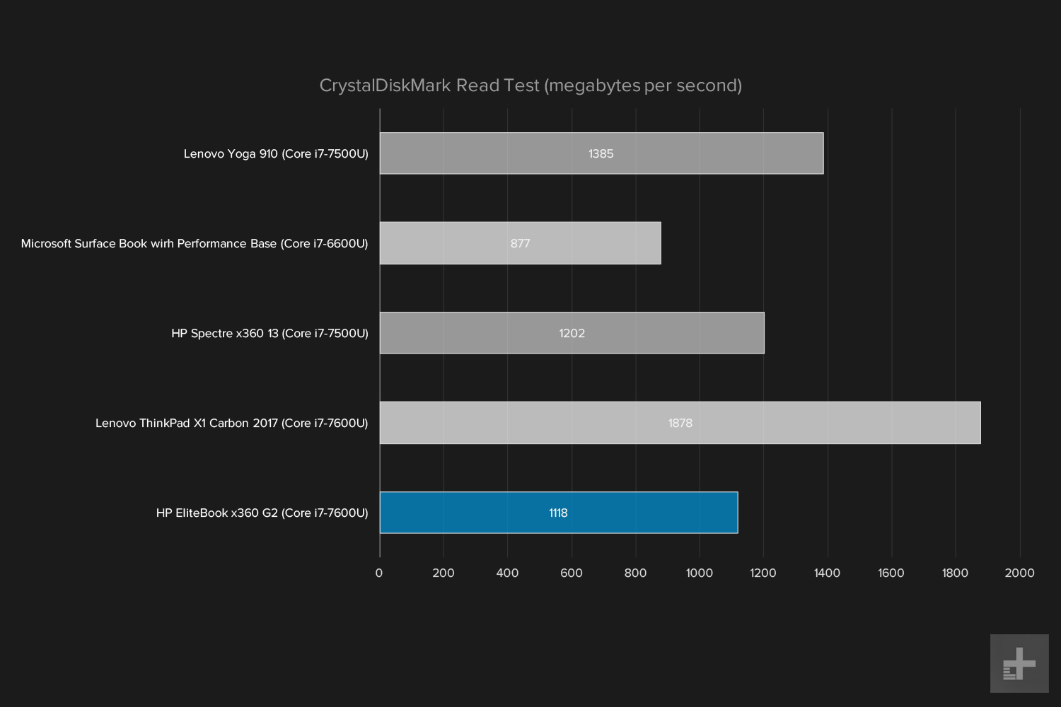 hp elitebook x360 g2 review crystalread graph