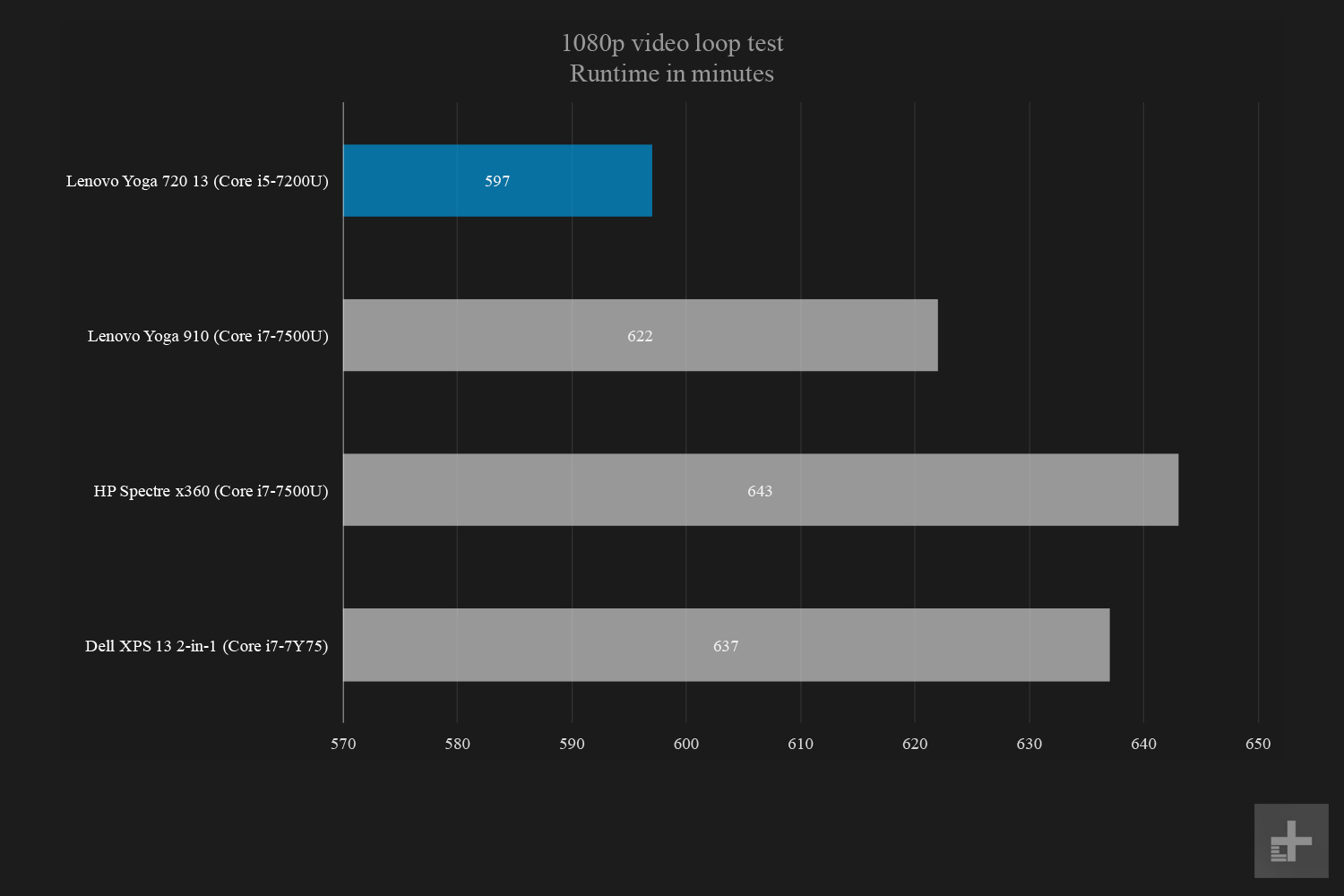 lenovo yoga 720 13 inch review 1080 videoloop battery