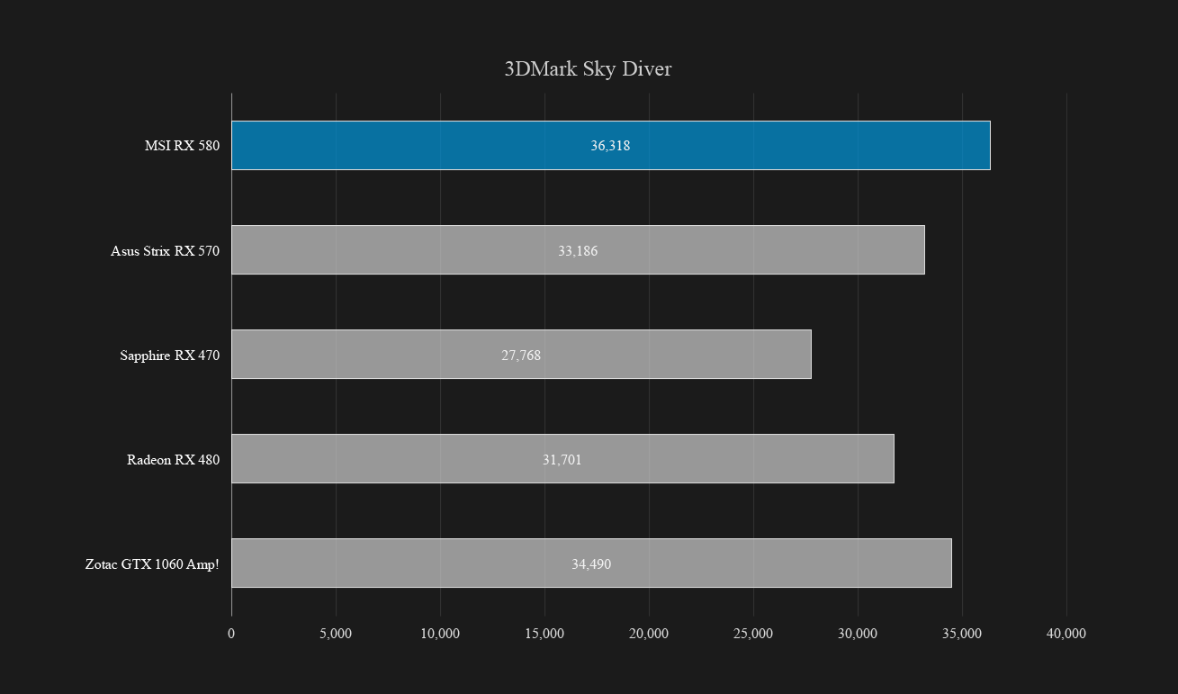 msi radeon rx 580 gaming x plus 8g review rx580 3dmark graph2