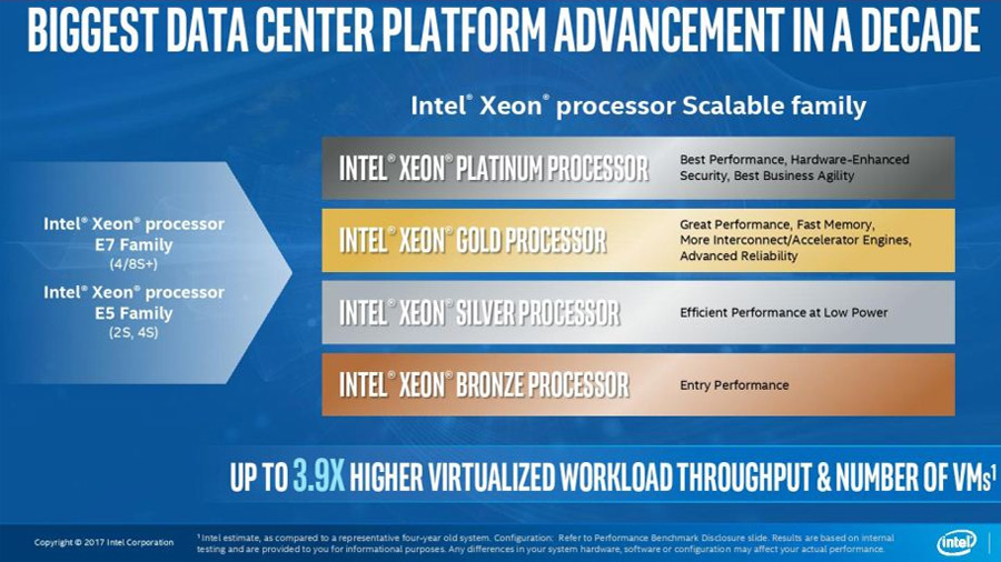 intel xeon platinum gold xeonmetals