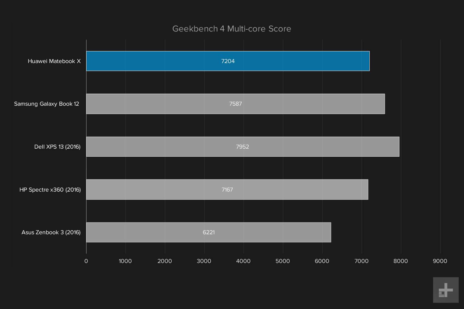 huawei matebook x wt w09 review mateboox geek bench multi core