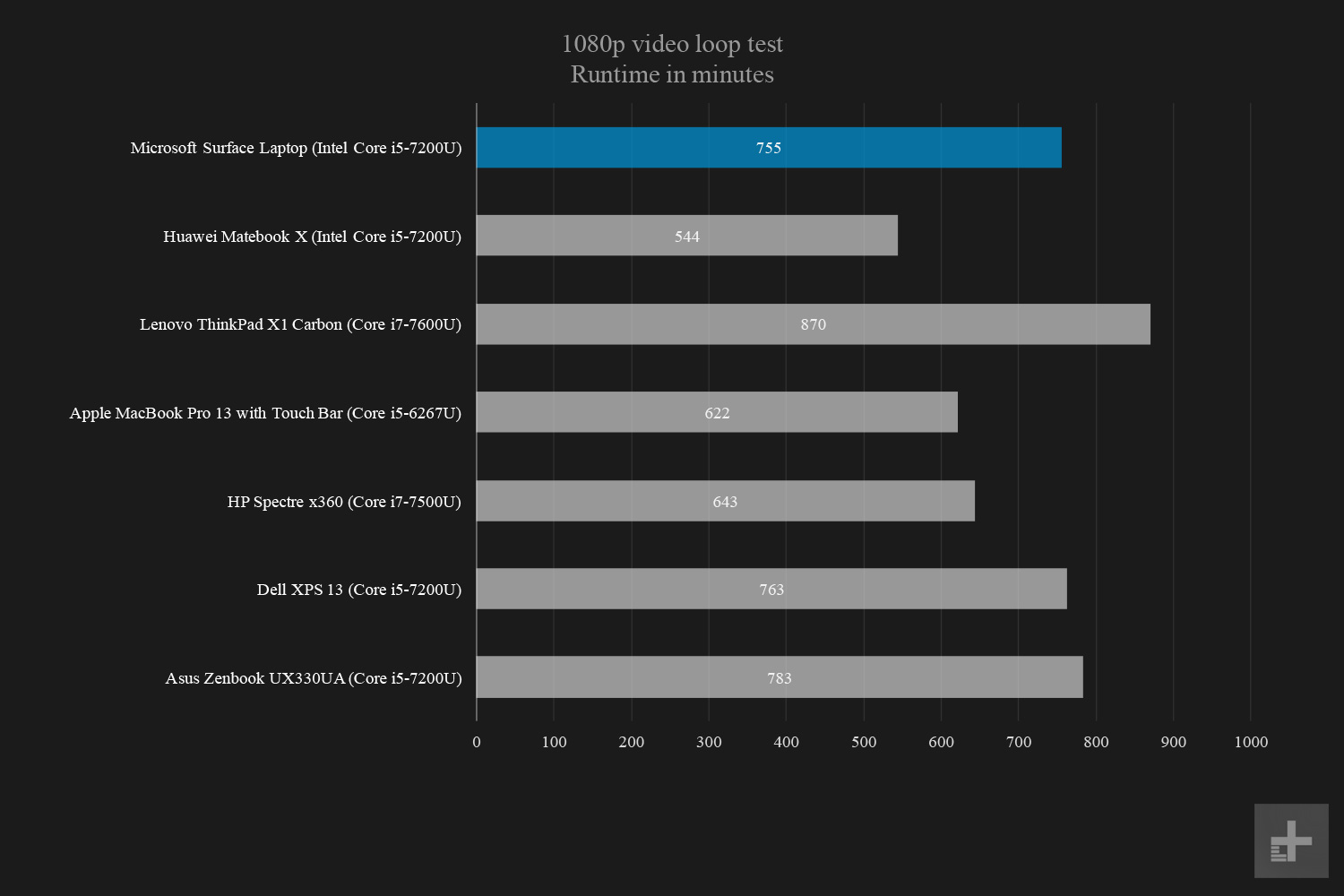 microsoft surface laptop 1080p video loop battery