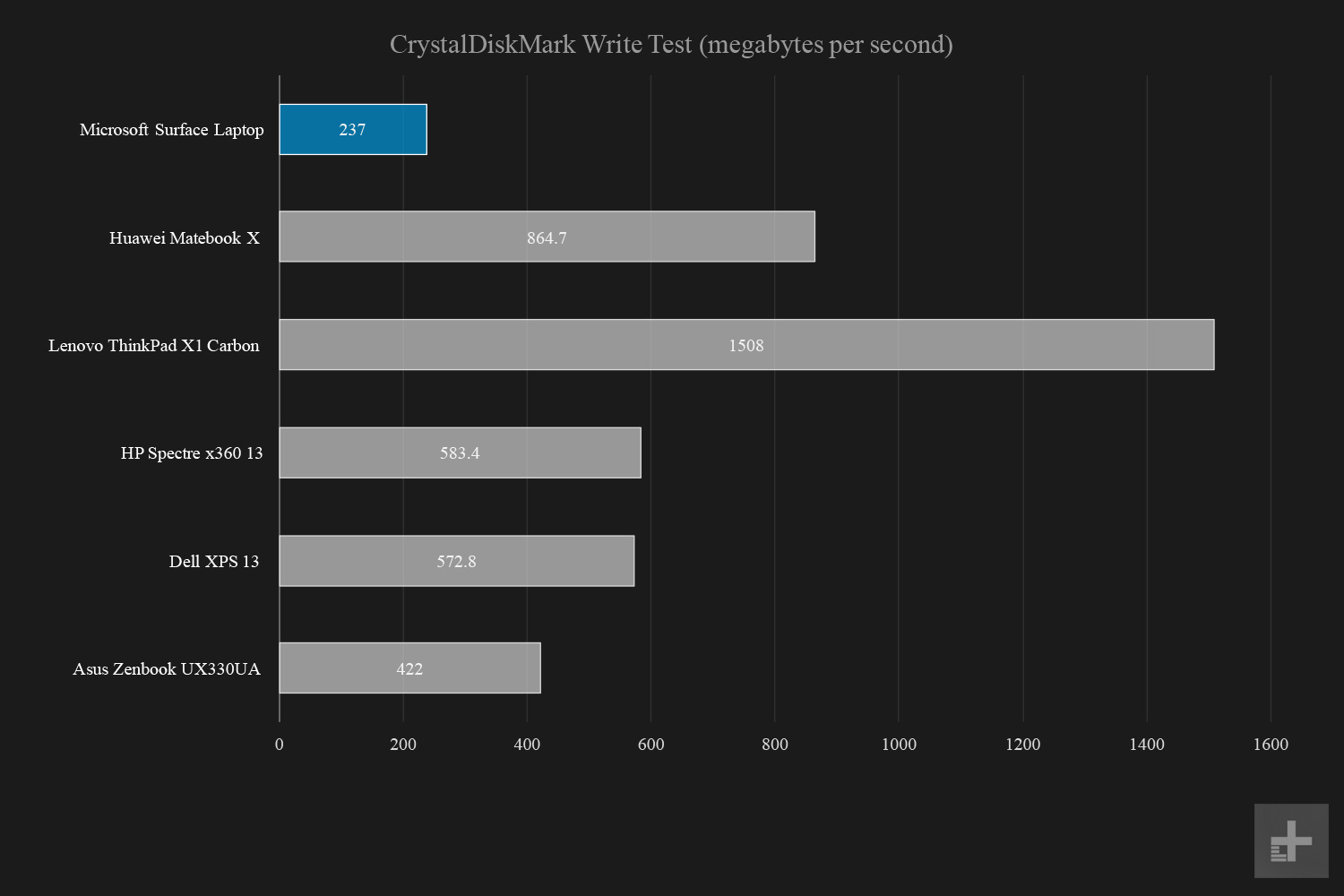 microsoft surface laptop crystaldiskmark write speed