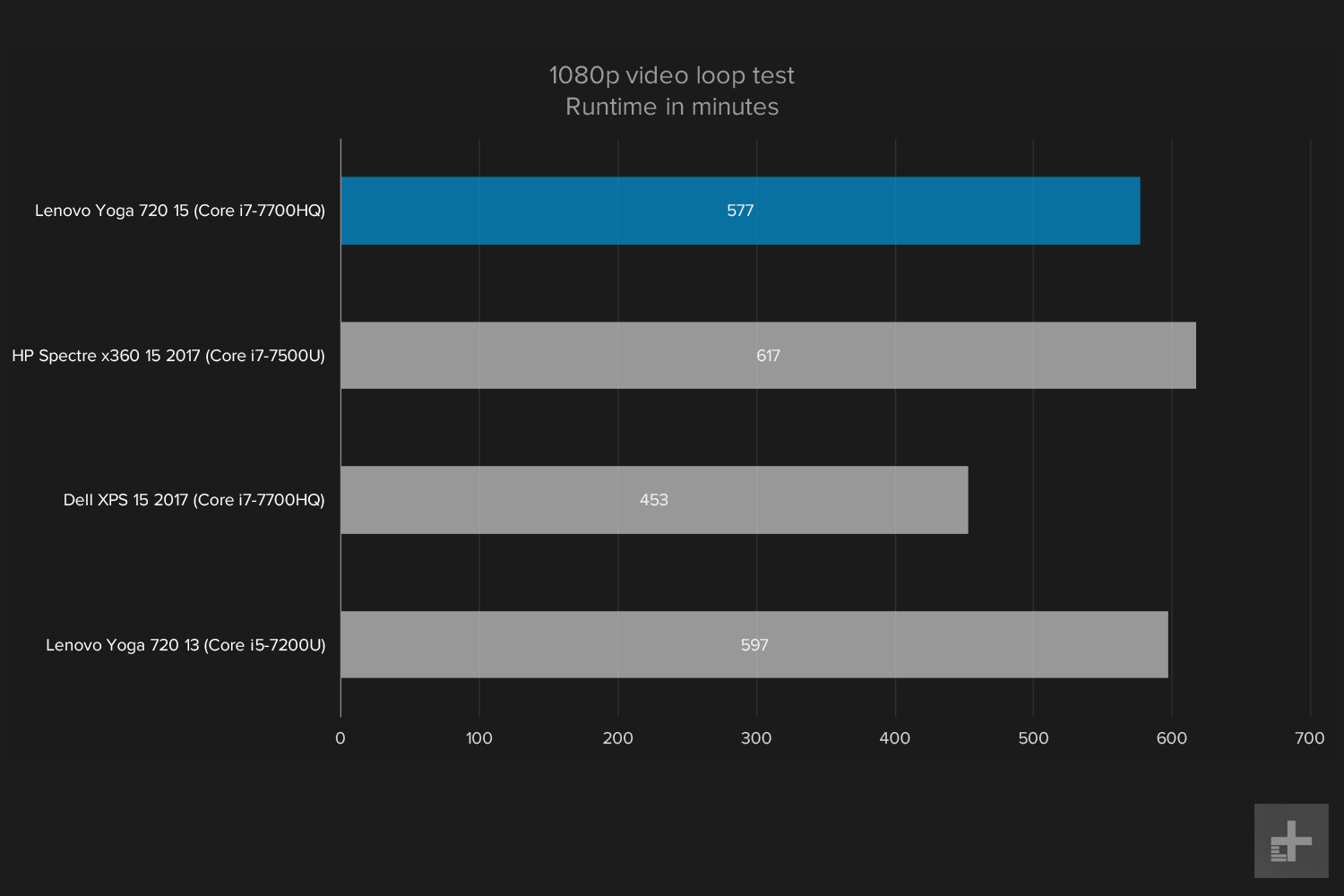 lenovo yoga 720 15 inch review 1080loop battery