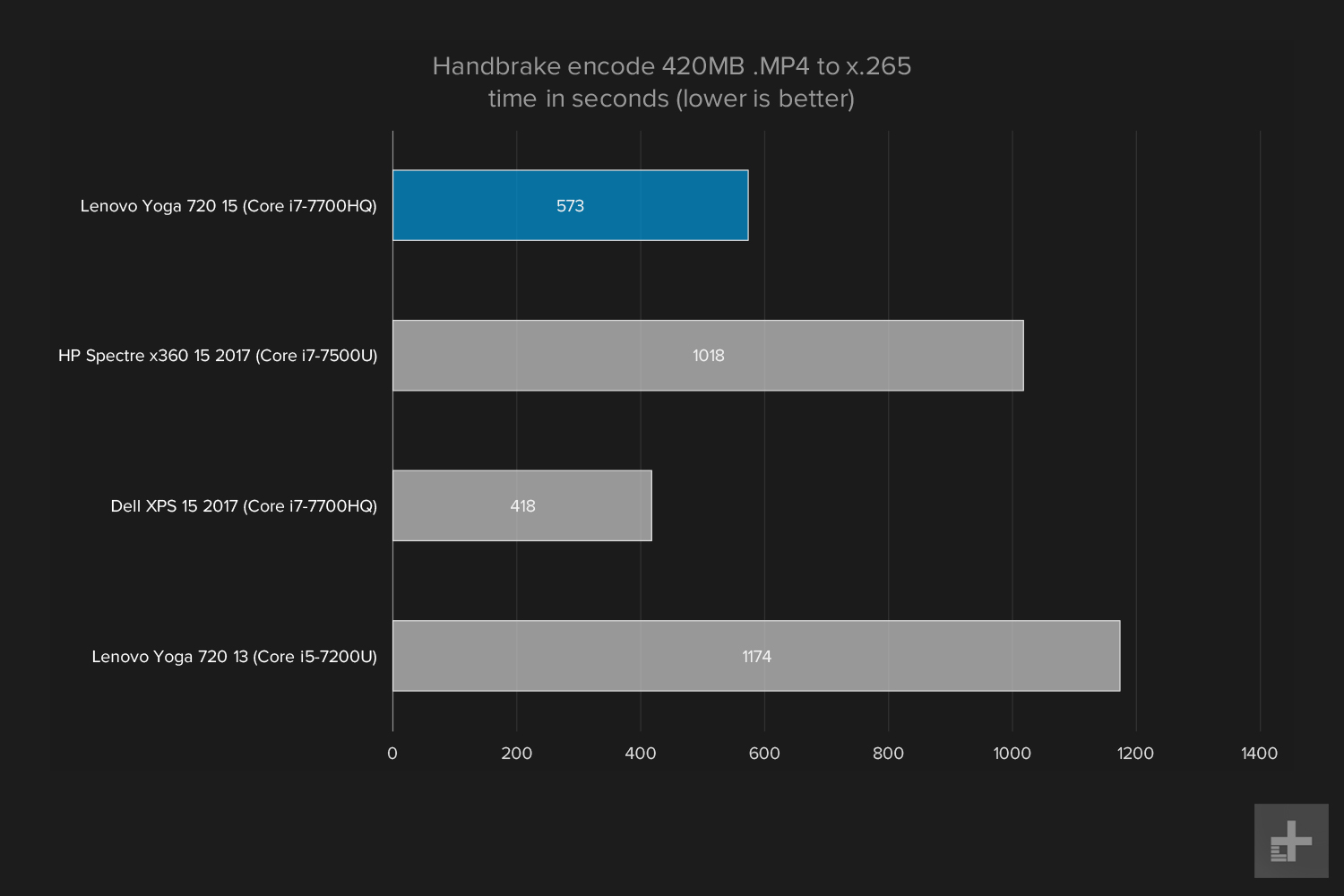 lenovo yoga 720 15 inch review handbrake encode