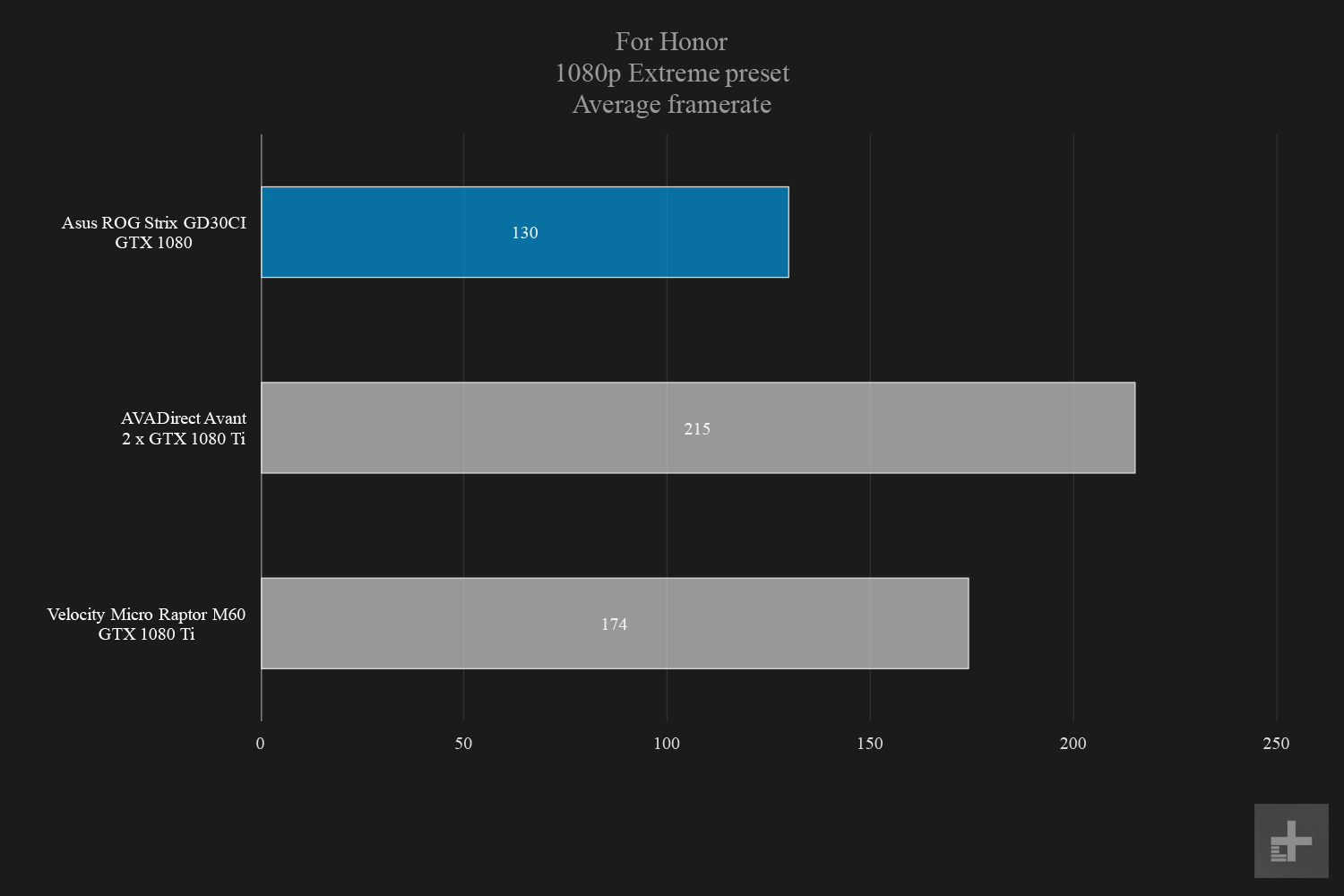 Asus ROG Strix GD30CI For Honor 1080p Extreme