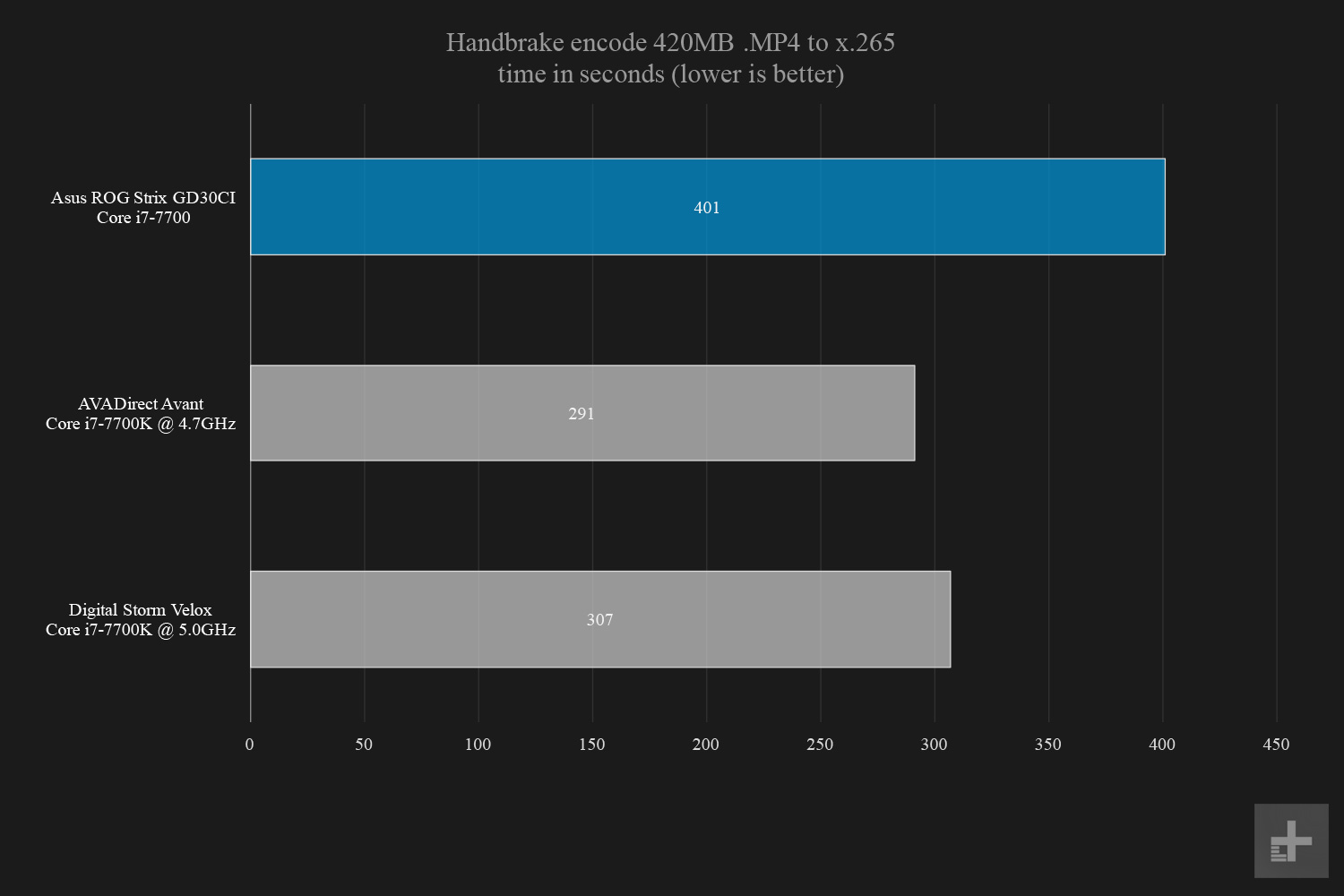 Asus ROG Strix GD30CI handbrake