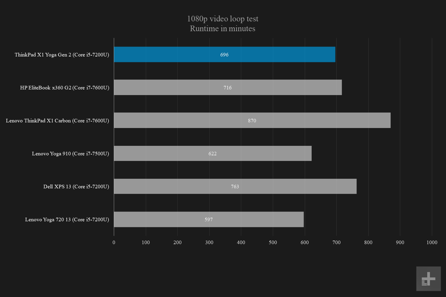 Lenovo Thinkpad X1 Yoga 1080p video loop