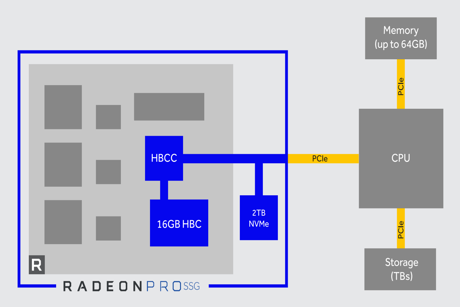 AMD Radeon Vega News