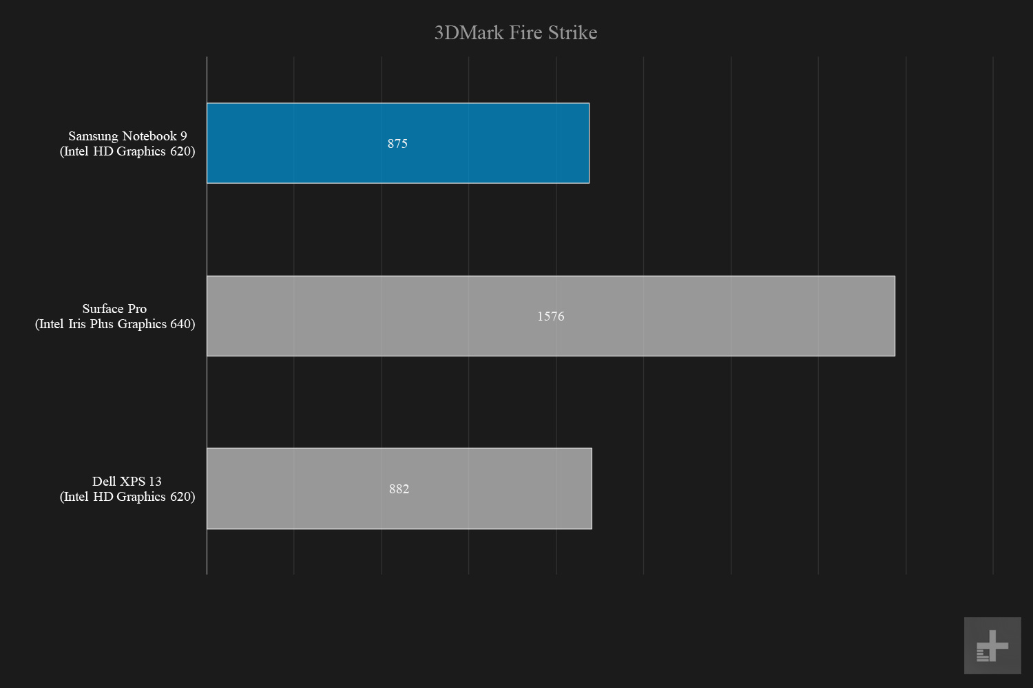 Samsung Notebook 9 3DMark Fire Strike