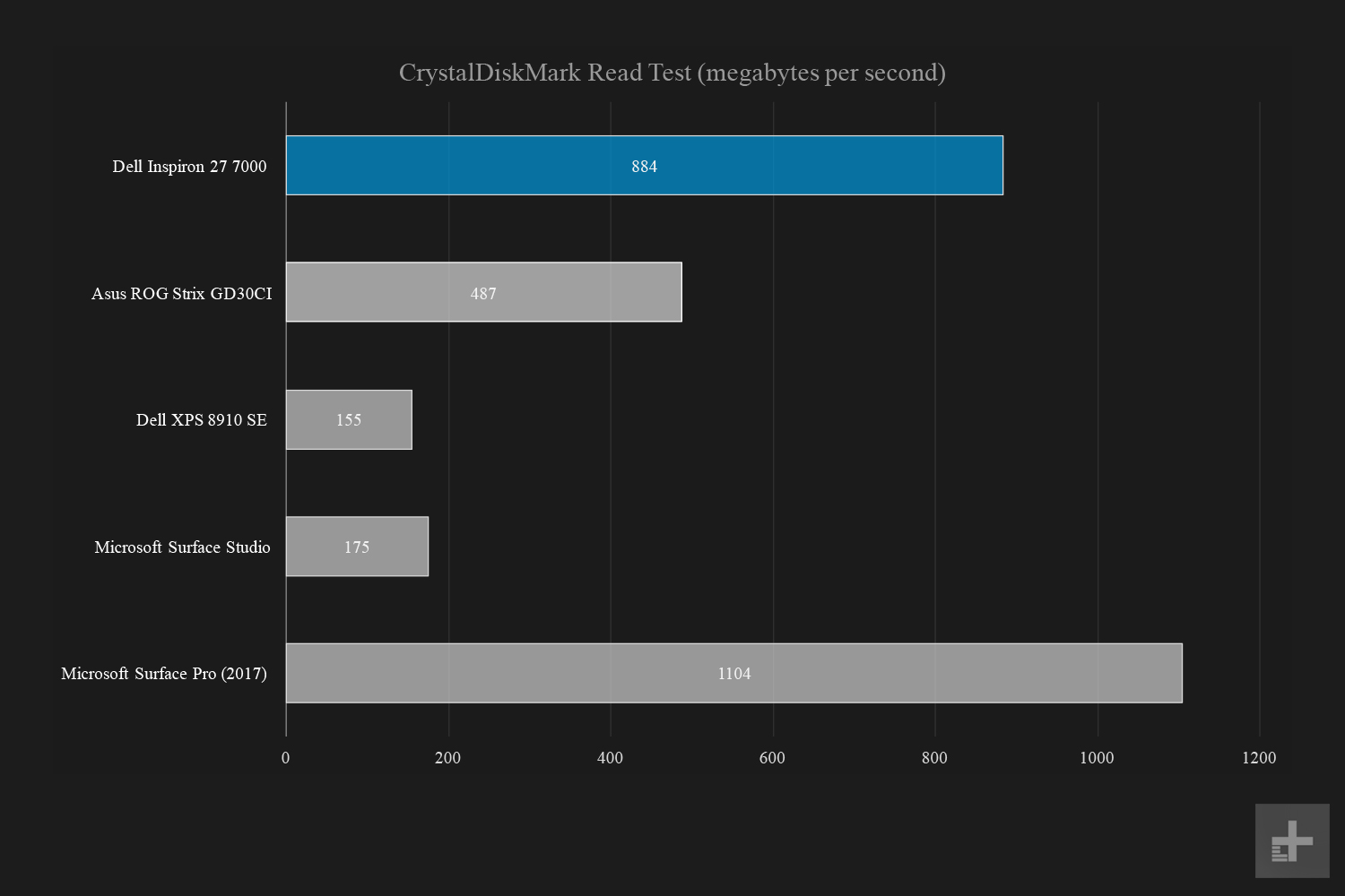 dell inspiron 27 7000 2017 review cyrstaldisk read