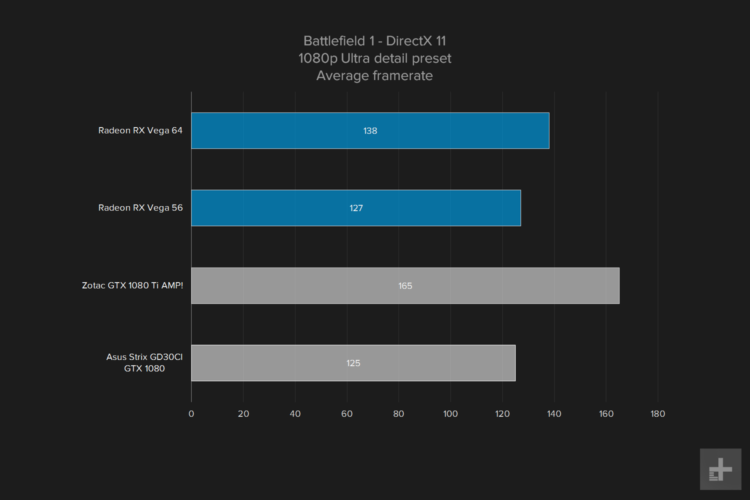 amd vega 64 gpu review graph battlefield 1 1080 ultra