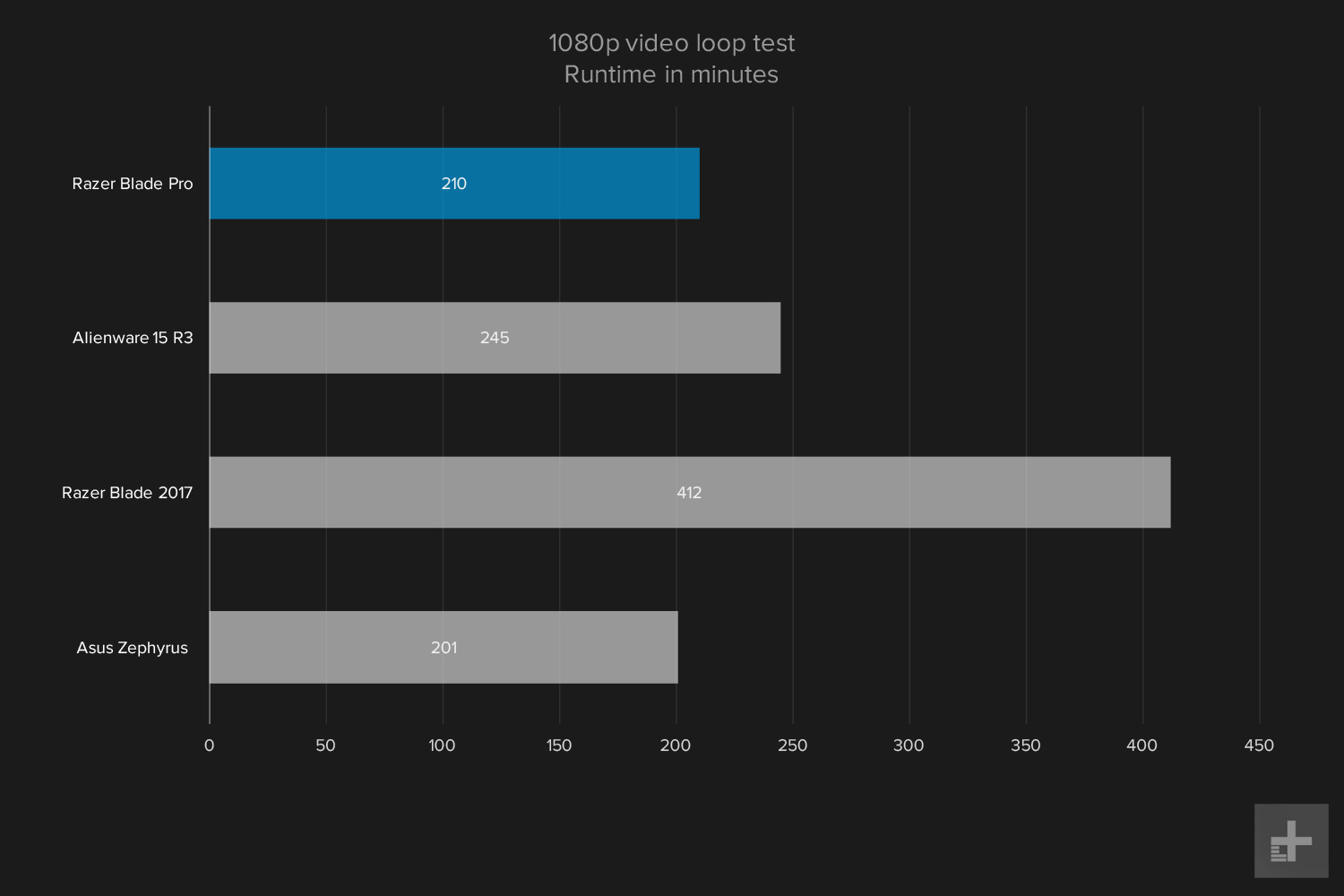 Razer Blade Pro graph battery 1080p video loop