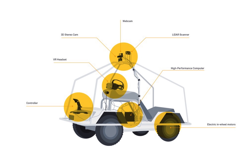 self driving car vr experience moovellab device 19