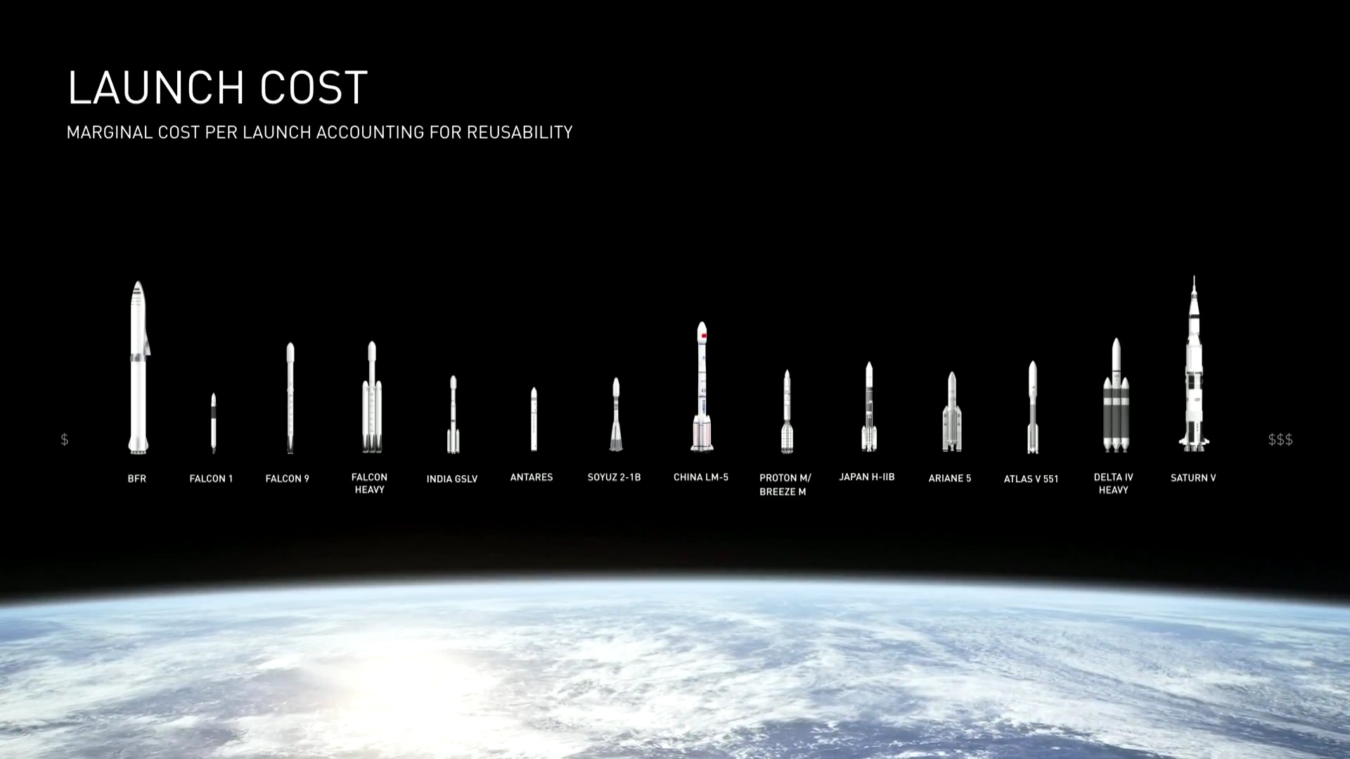 musk-spacex-slide-12