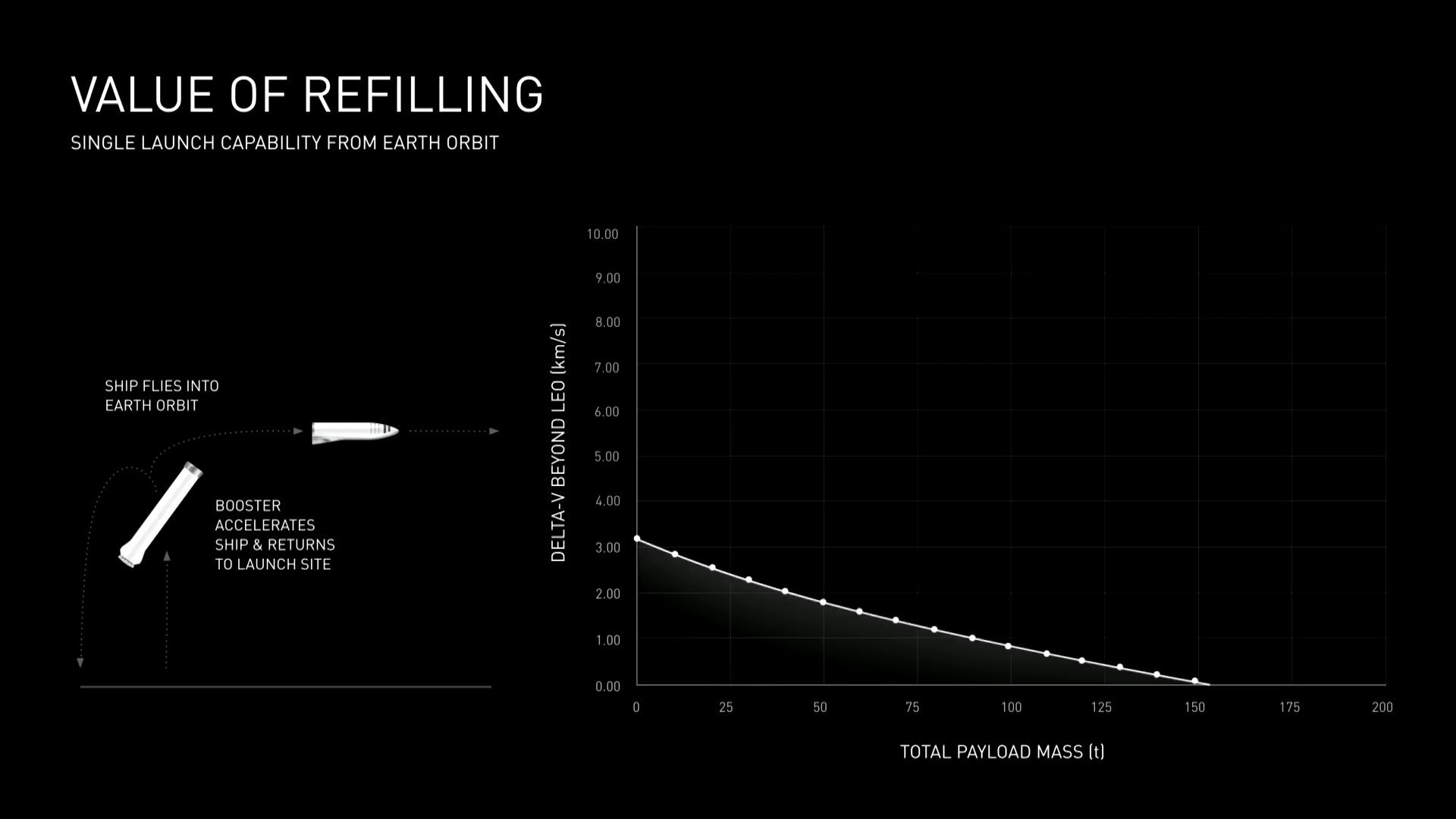 spacex bfr project musk slide 13