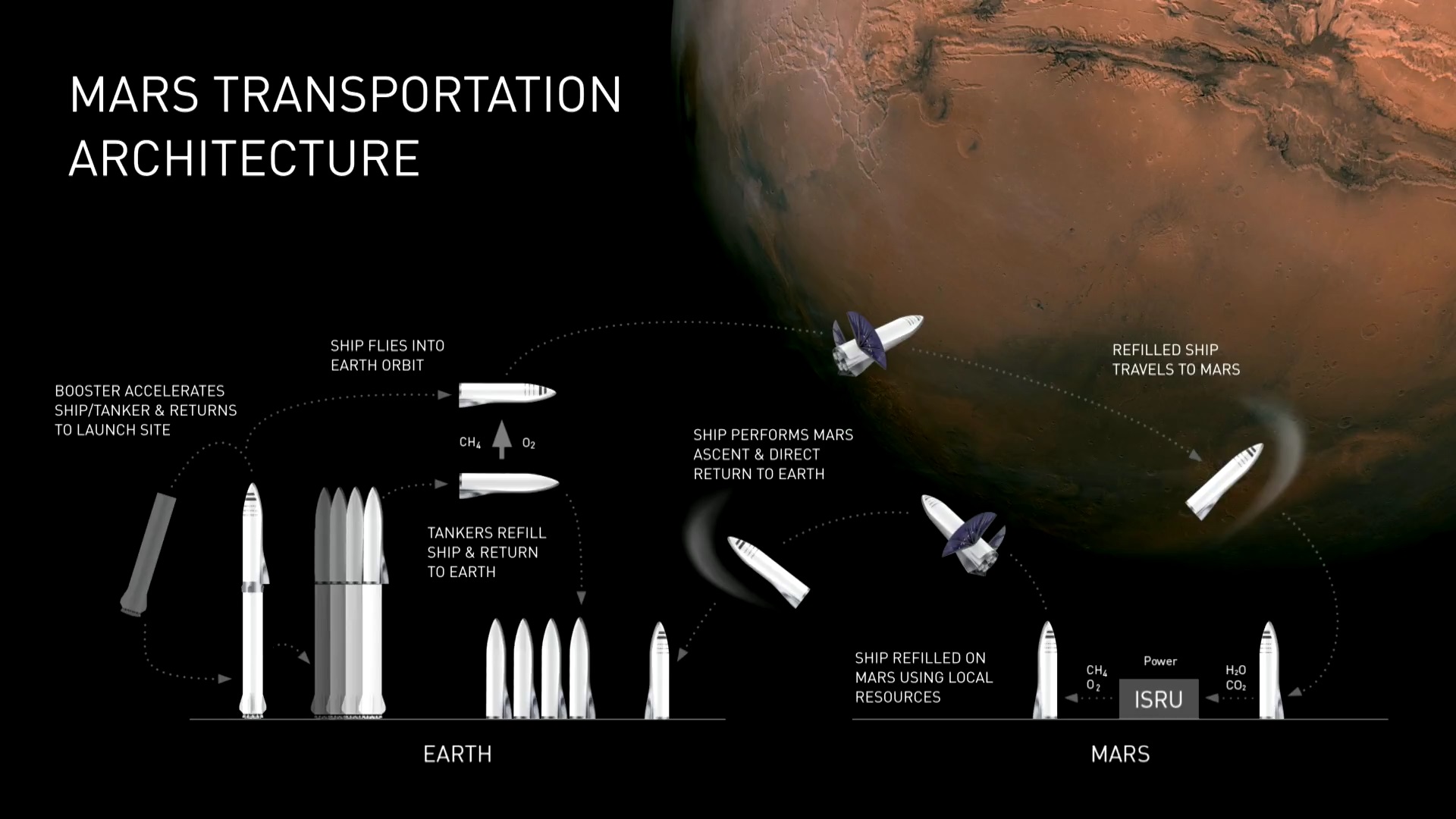 musk-spacex-slide-14