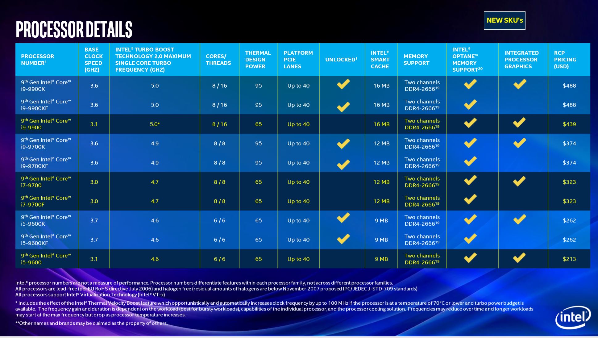 intel 9th gen core i9 laptop desk 1