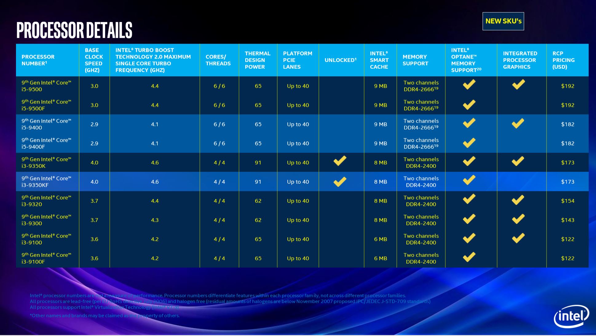 intel 9th gen core i9 laptop desk 2