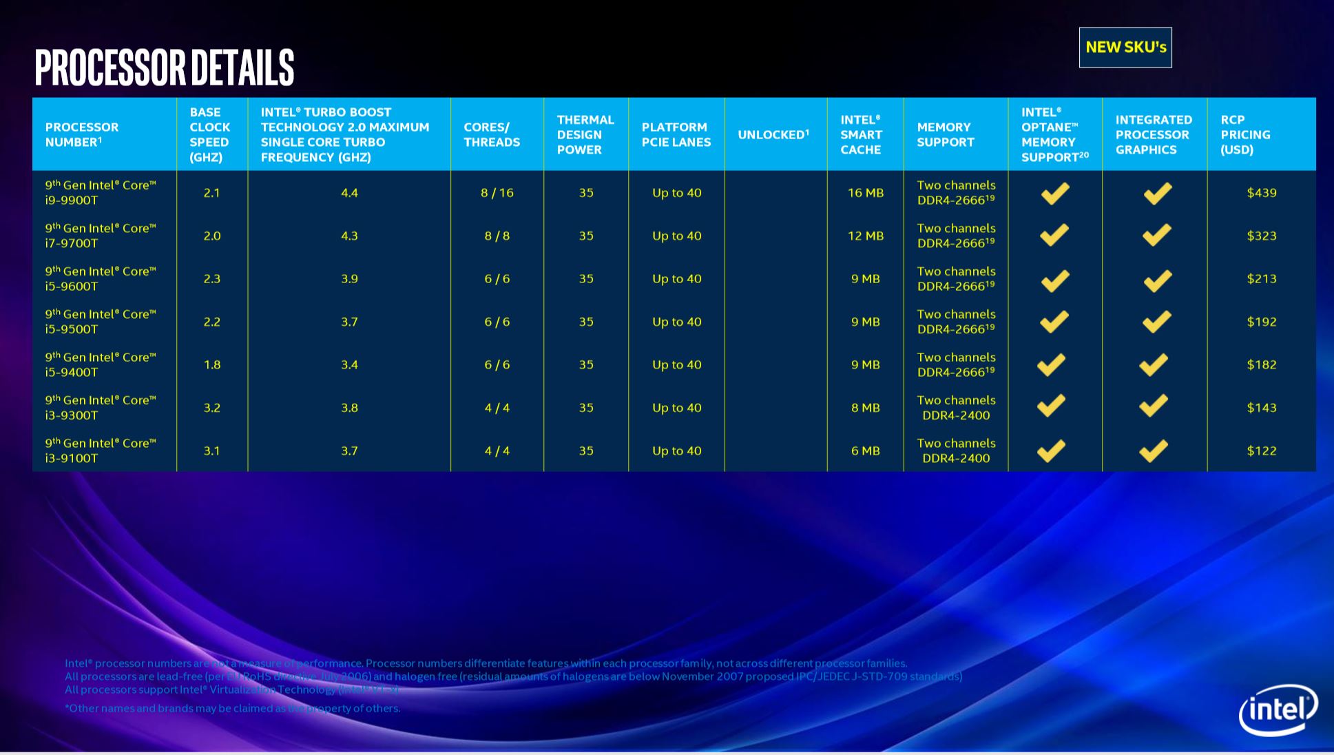 intel 9th gen core i9 laptop desk 3