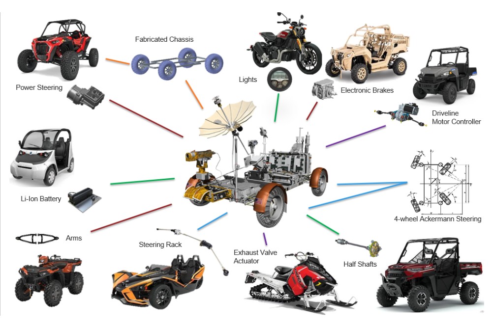 polaris builds lunar rover vehicle replica with indian slingshot and rzr parts lrv origins