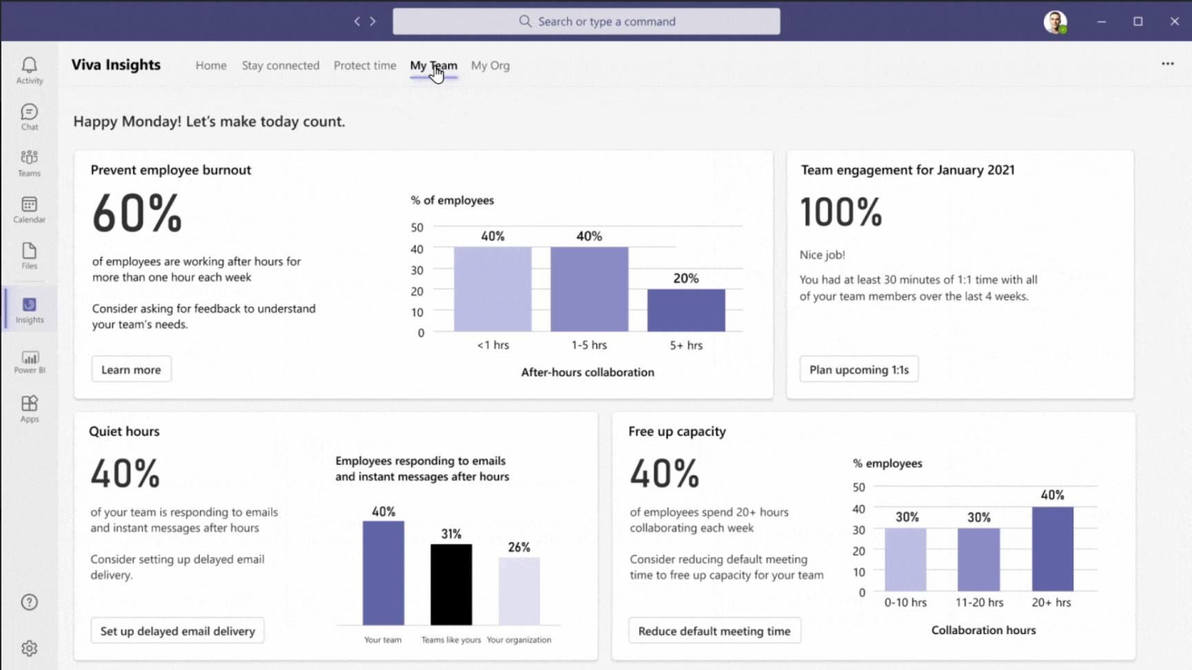 microsoft introduces viva work experience platform insights