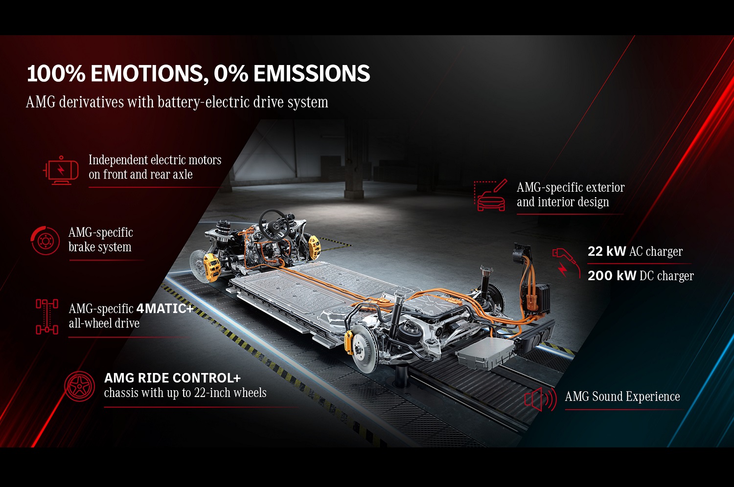 Mercedes-AMG's hybrid and electric drivetrains