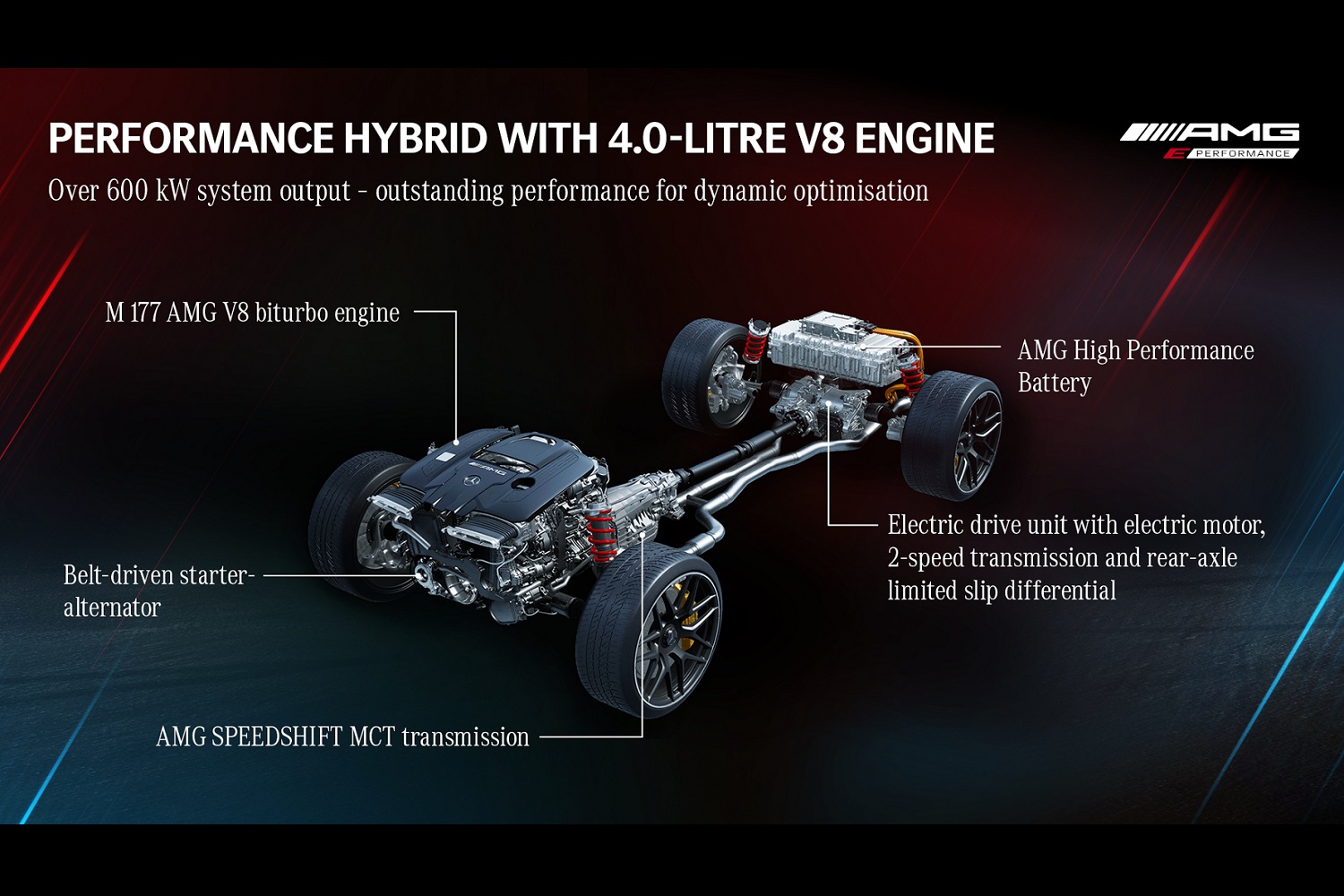 Mercedes-AMG's hybrid and electric drivetrains