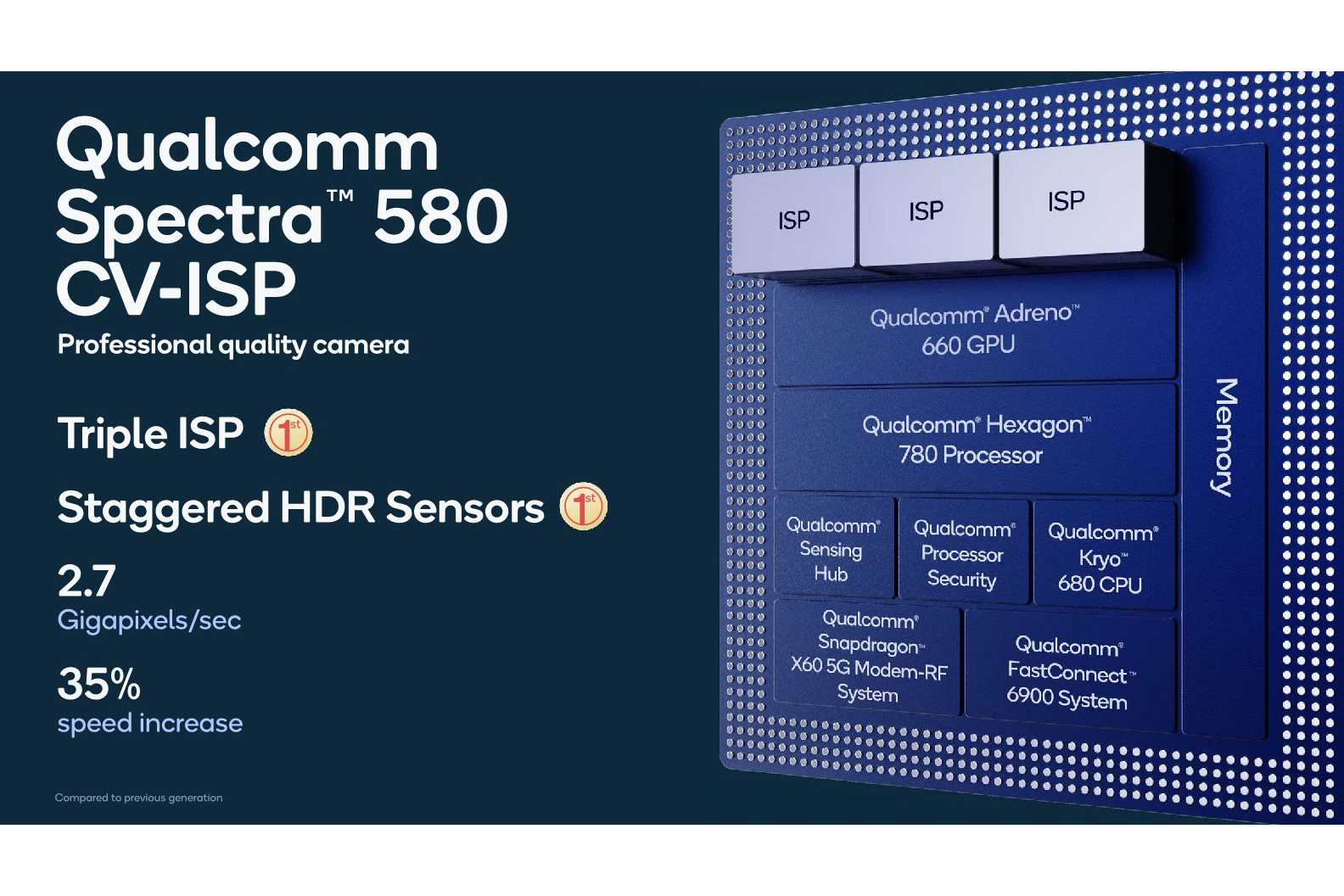 mediatek dimensity 9000 versus qualcomm snapdragon 888 plus spectra isp