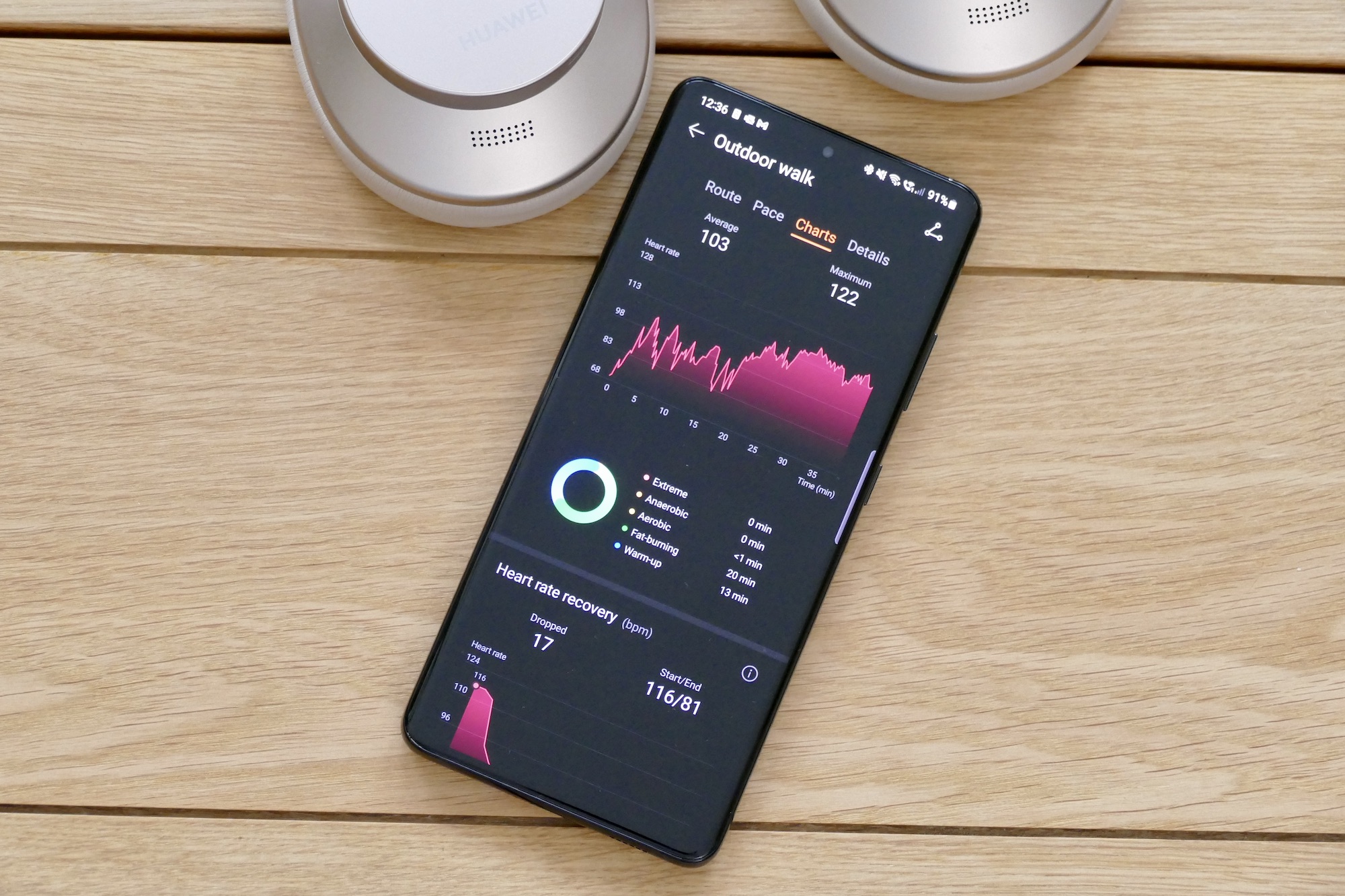 Huawei Health app heart rate data.
