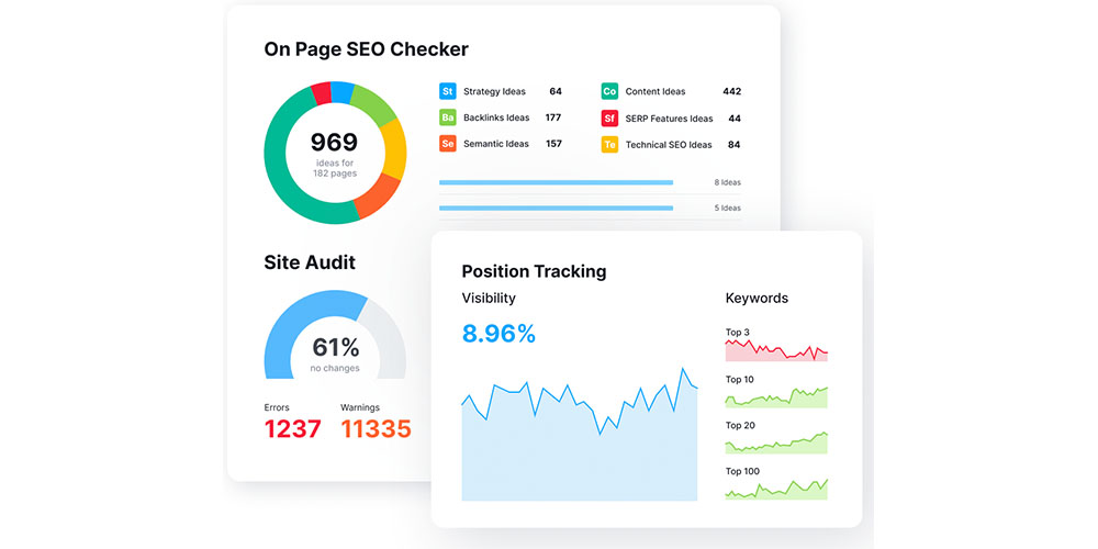 The Semrush dashboard shows website performance metrics.