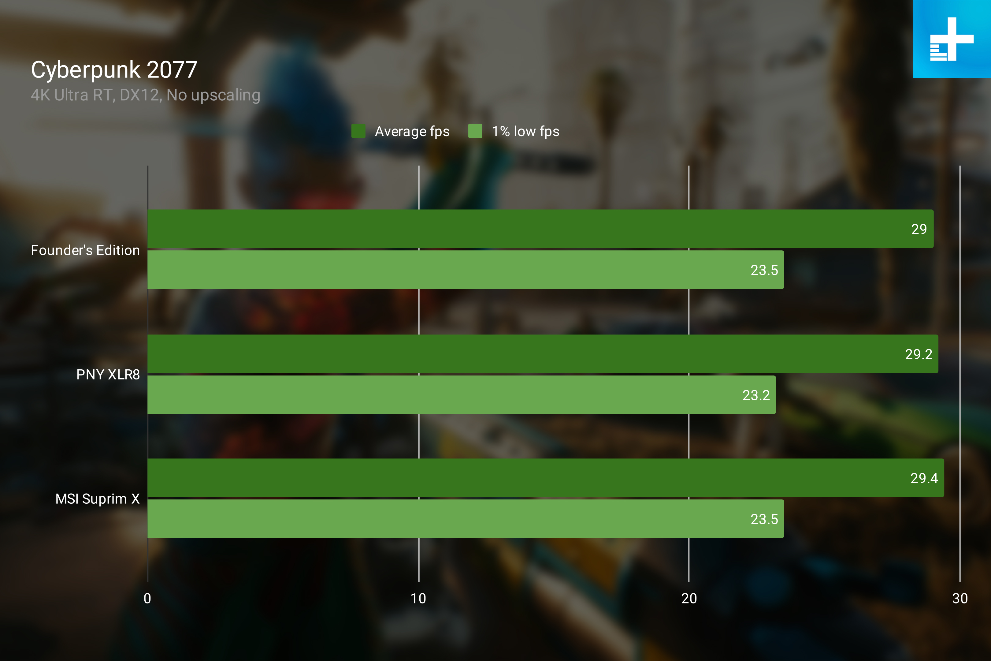 rtx 4080 buying guide comparison cyberpunk