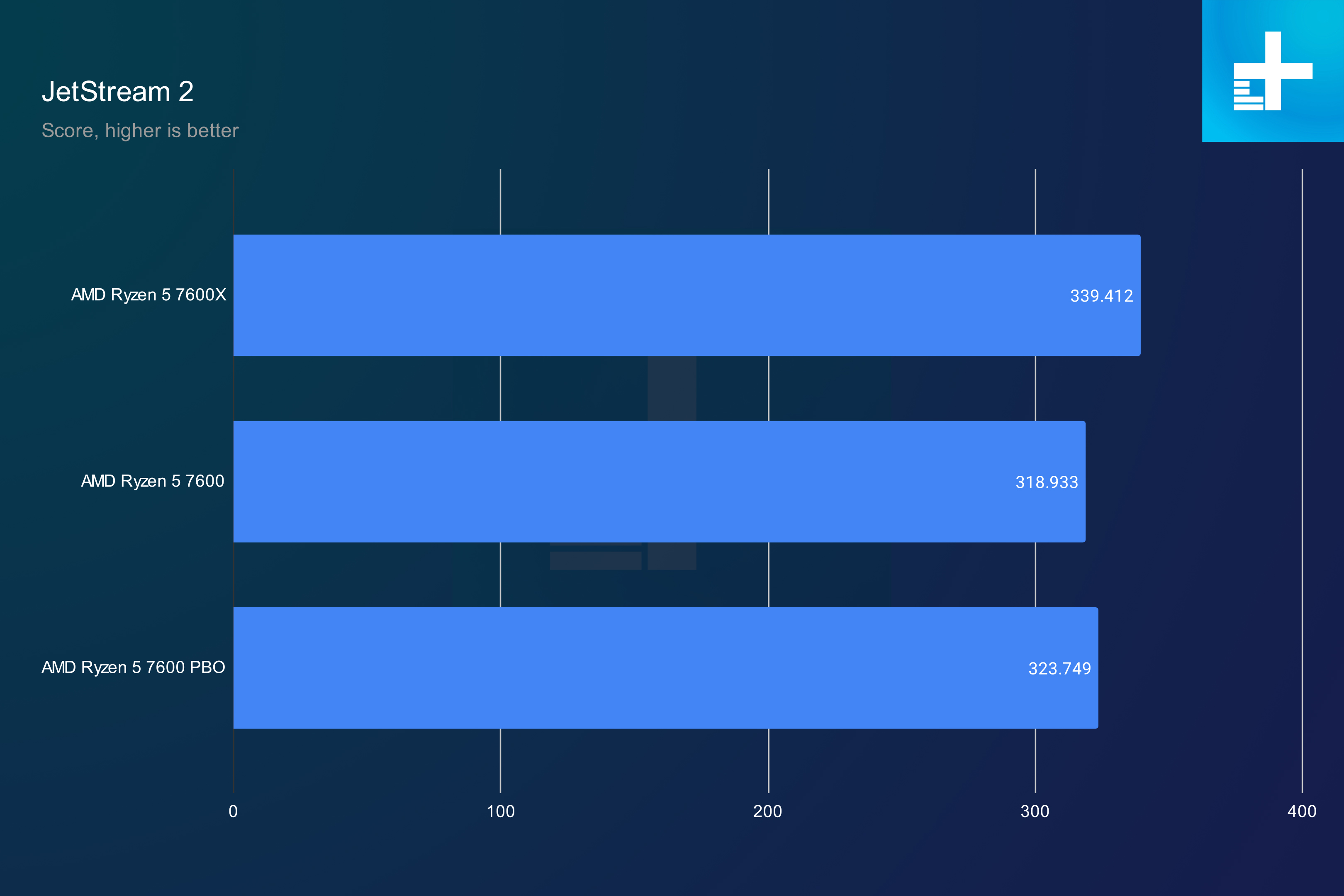 amd ryzen 5 7600x vs 7600 5600 jetstream