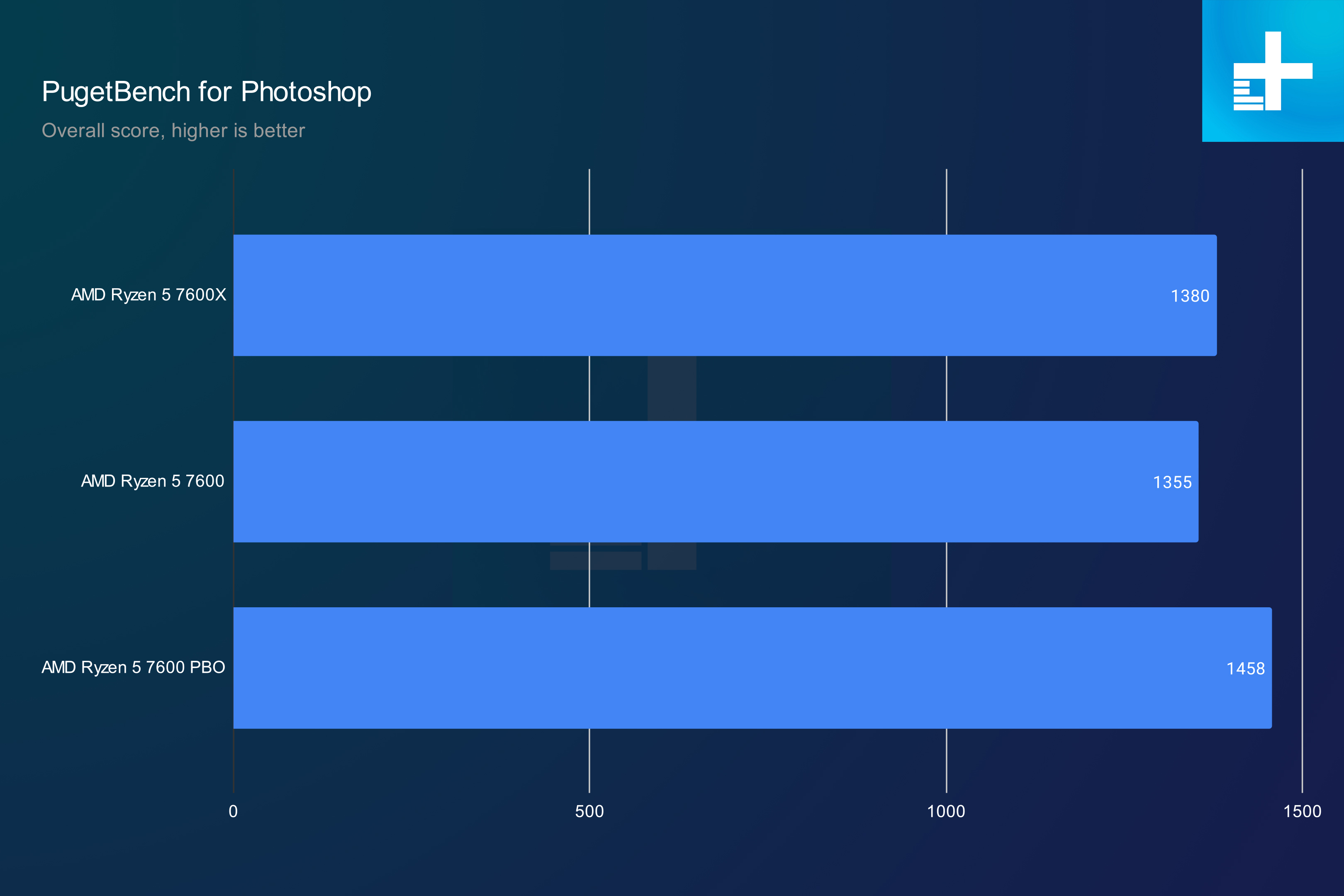 amd ryzen 5 7600x vs 7600 5600 photoshop