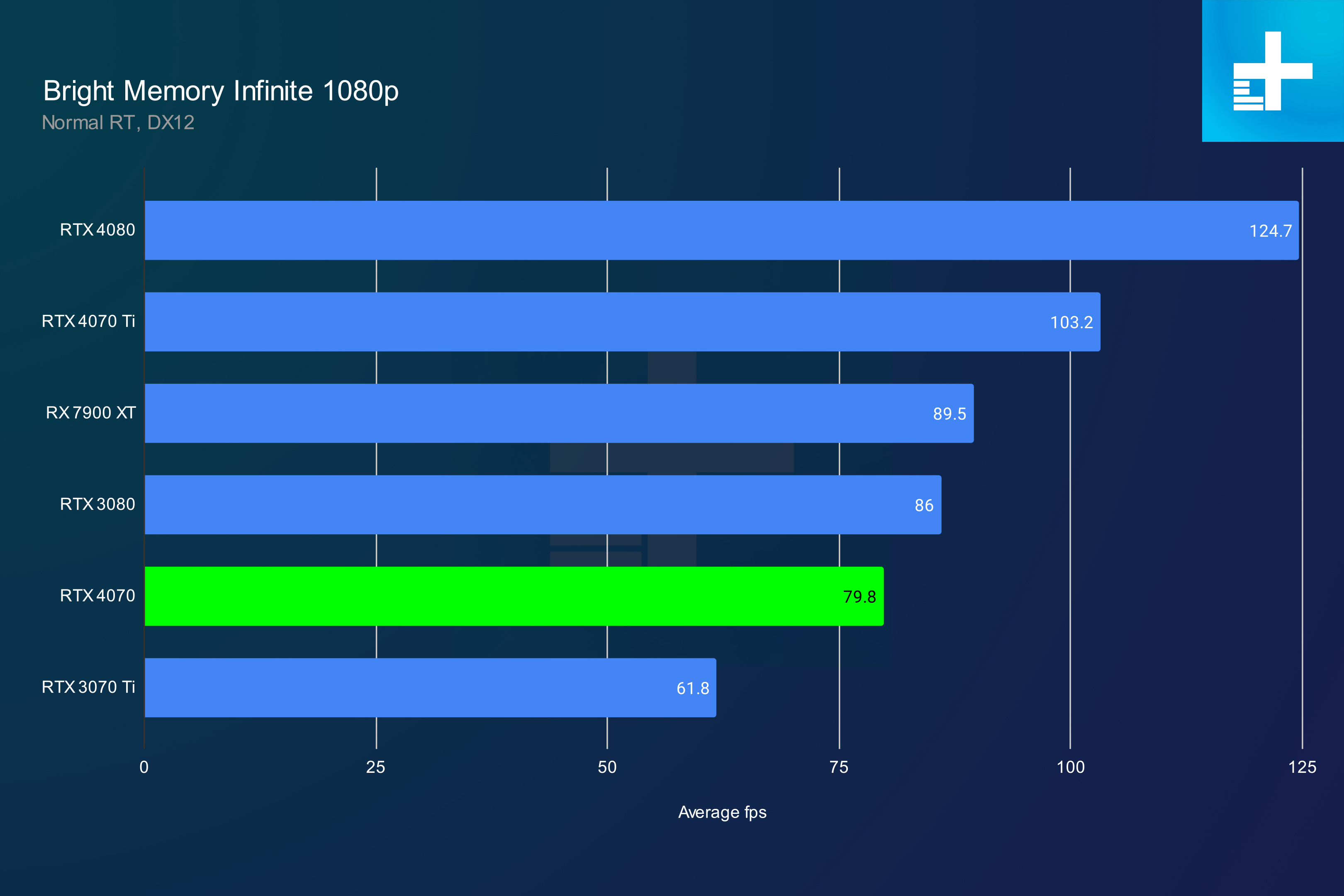 nvidia geforce rtx 4070 review bright memory 1080p