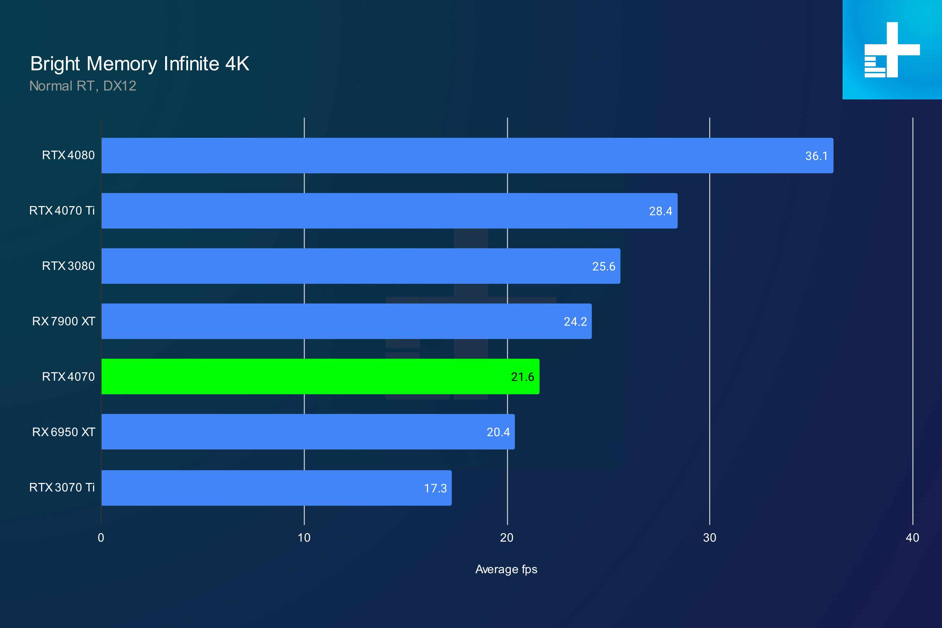 nvidia geforce rtx 4070 review bright memory 4k