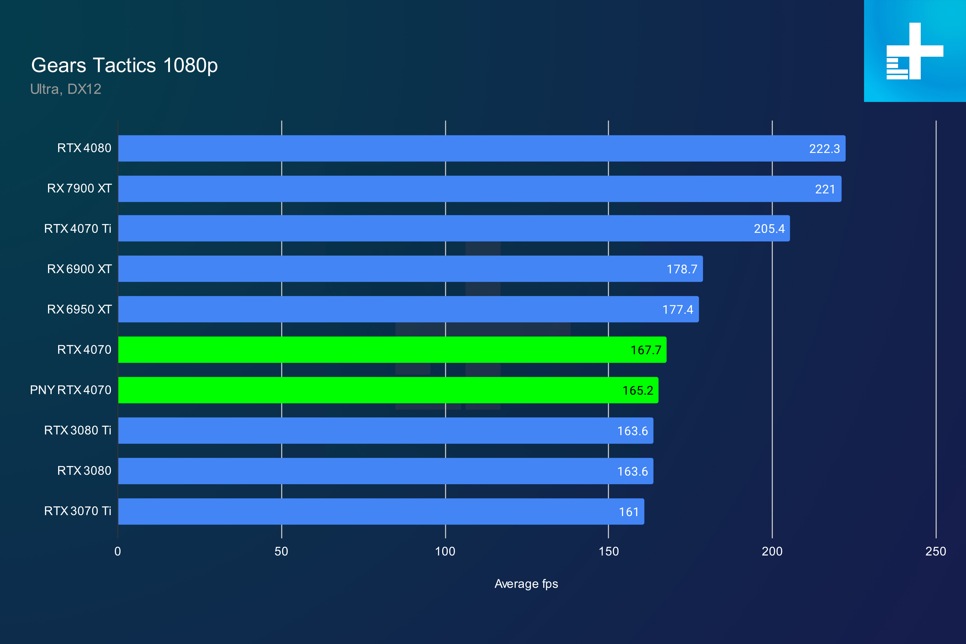 nvidia geforce rtx 4070 review gears 1080p