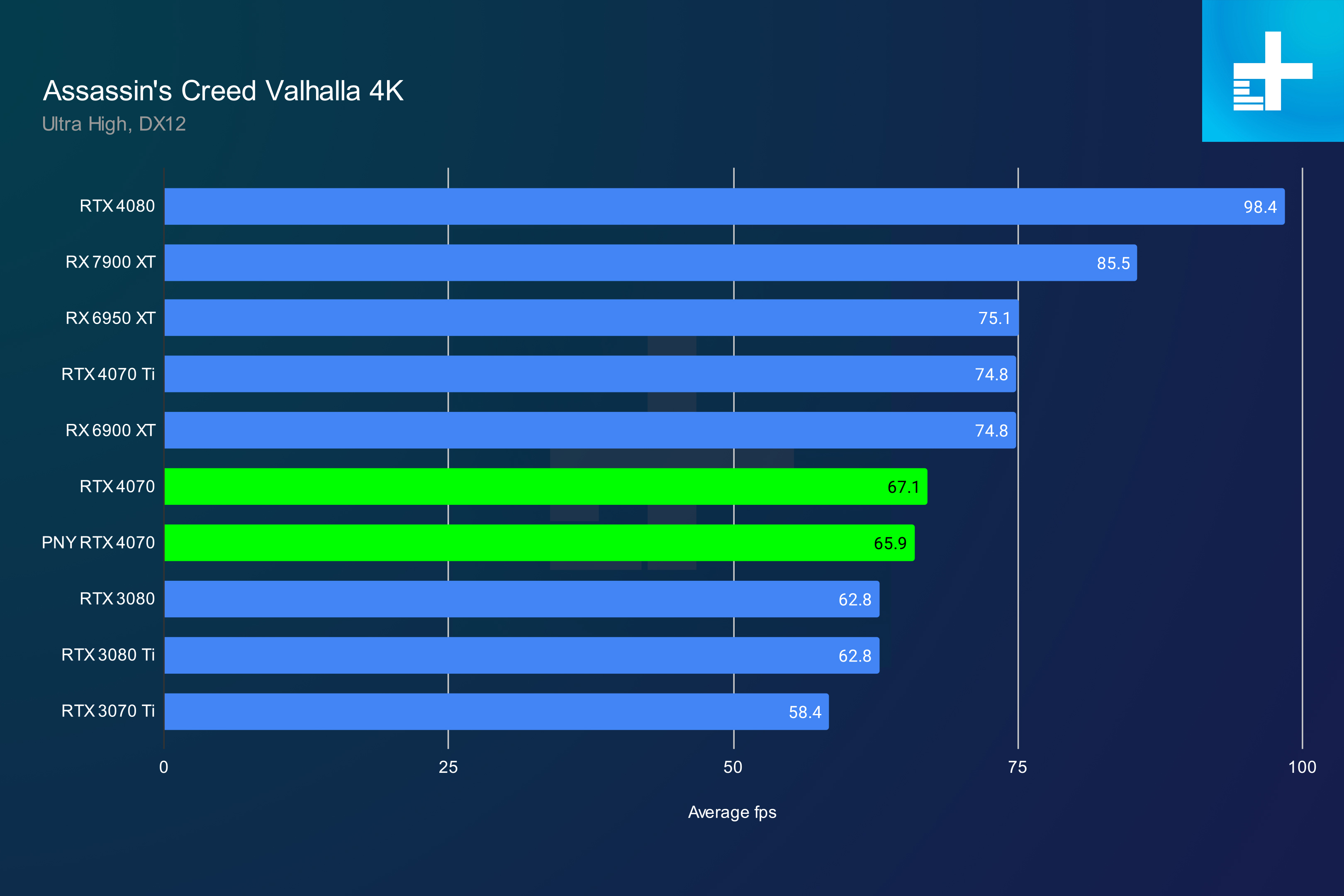 nvidia geforce rtx 4070 review valhalla 4kjpg